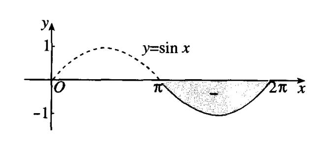 高中数学导数及其应用有哪些方法,导数的应用题型及解题