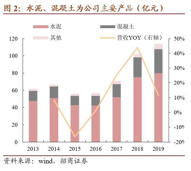 万青转债,万青发债什么时候上市