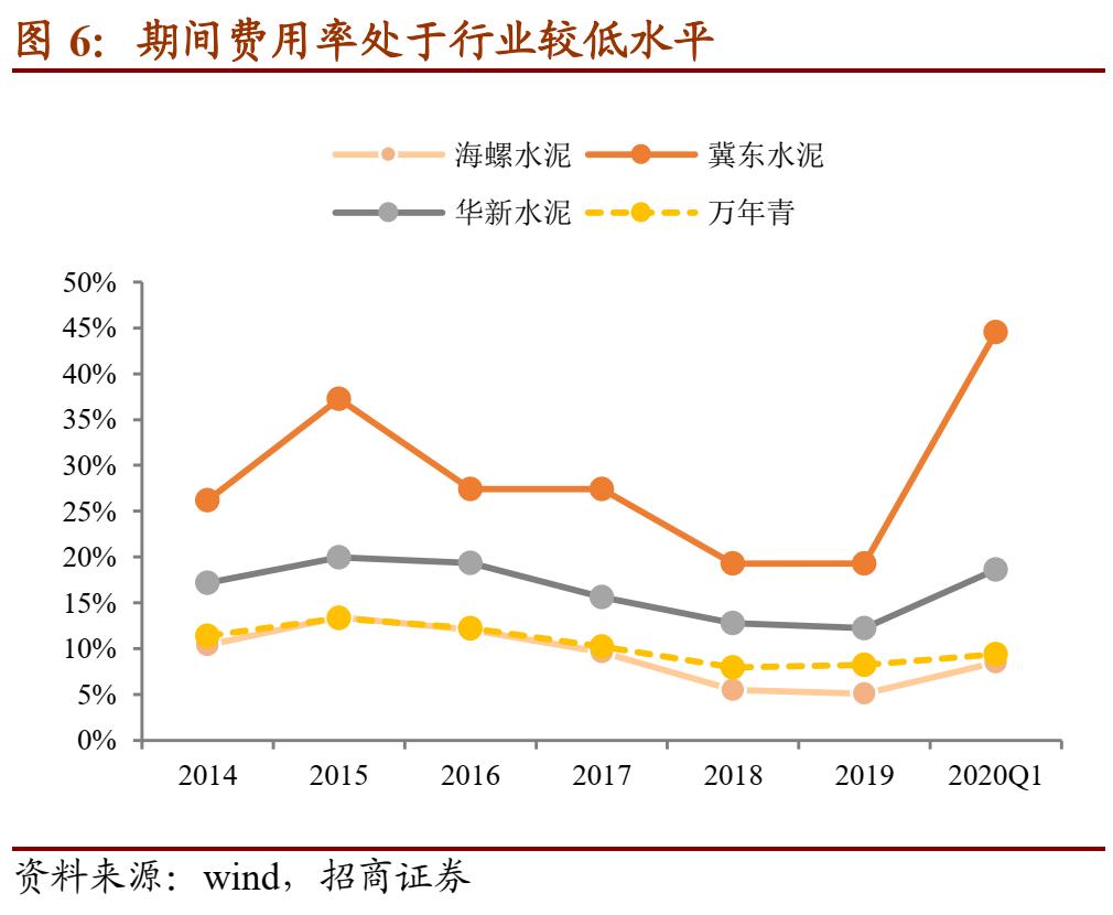 万青转债,万青发债什么时候上市