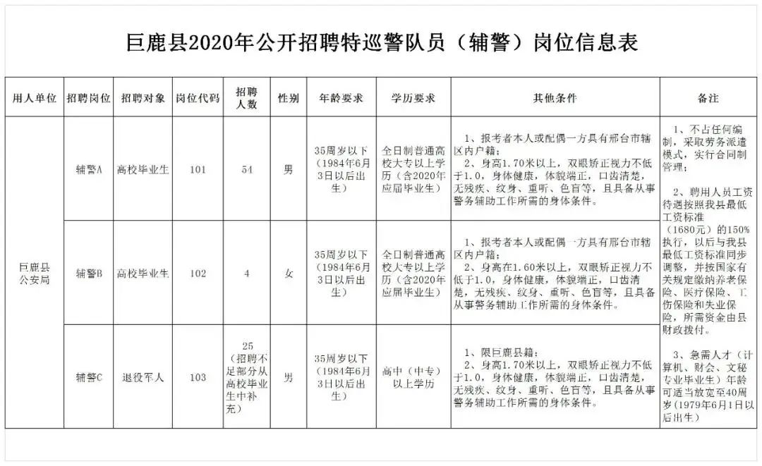 河北公开招聘268人,邢台市信都区招聘105人