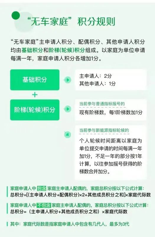 京牌家庭摇号新政策,北京小客车家庭摇号何时出结果