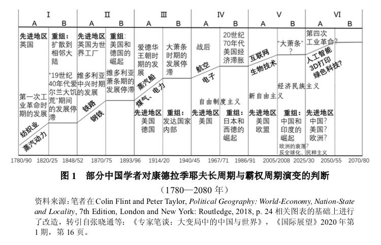 「一带一路」张晓通许子豪：“一带一路”海外重大项目的地缘政治风险与应对——概念与理论构建
