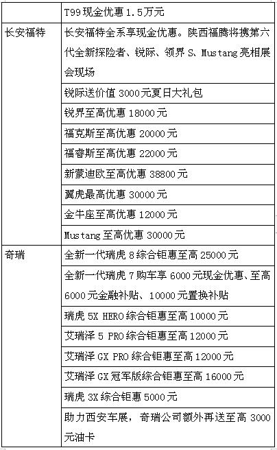 购车即享金融政策最低优惠,购车即享至高6000元优惠