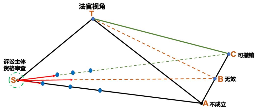 法官判决的思维模式,法官思维体现在哪些方面