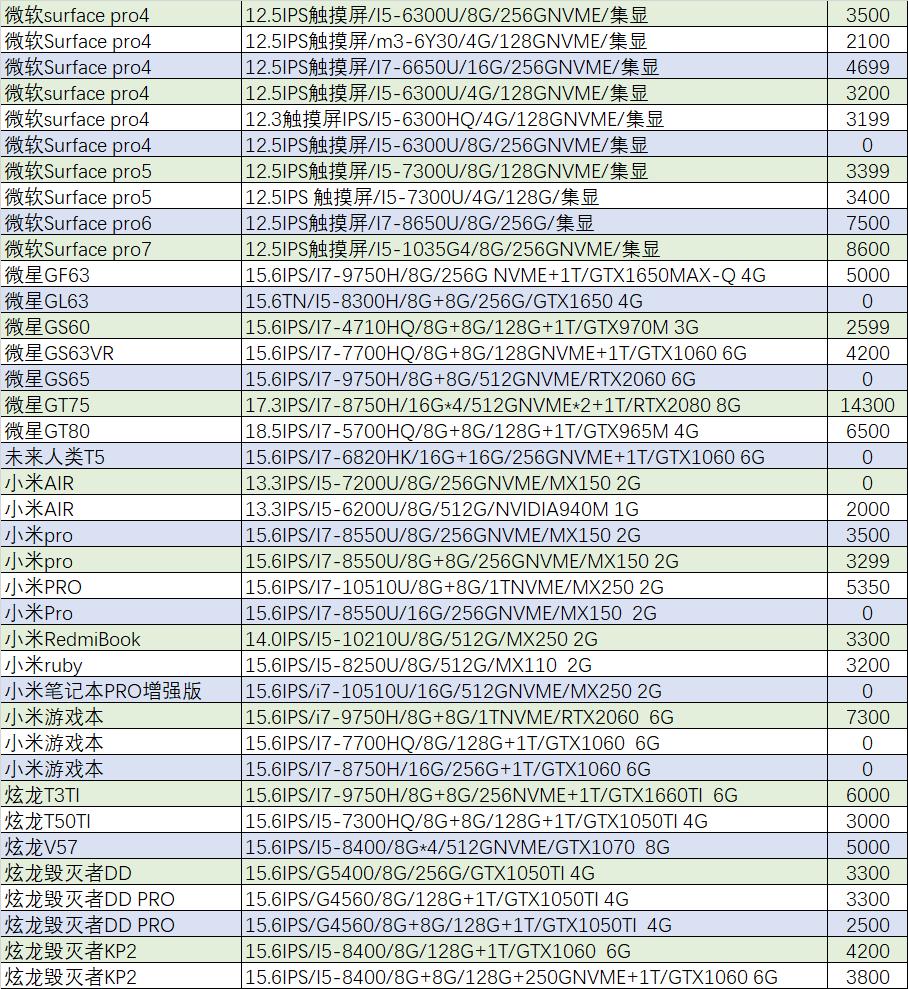 「猪王二手」华为MateBook14只要2999元？