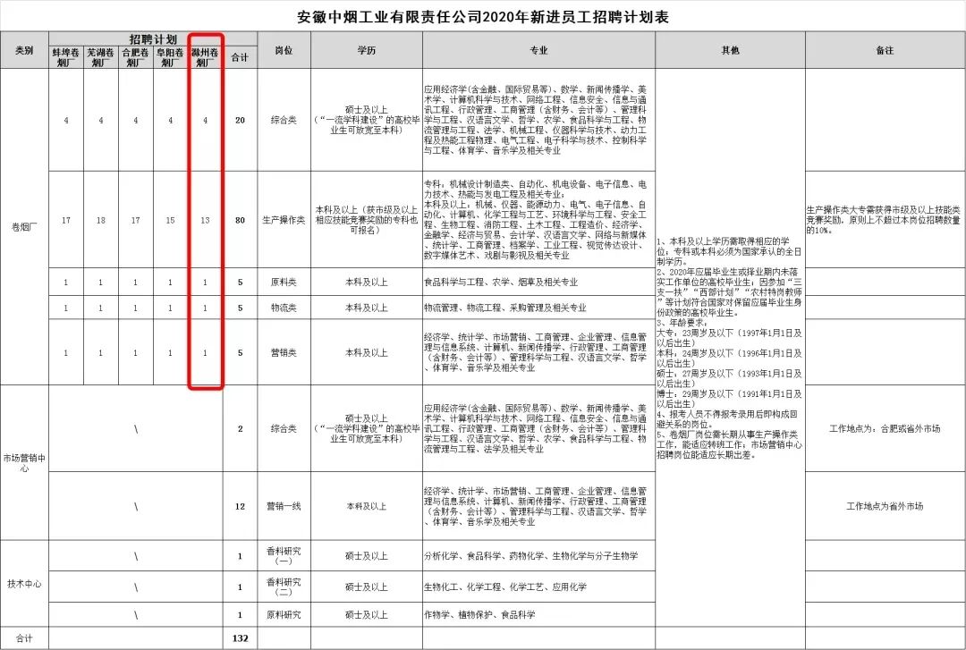 国企公开招聘面试技巧 (国企招聘2022最新招聘信息社招)