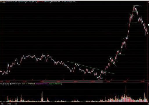 今天a股尾盘拉升意味着什么,尾盘半个小时跳水洗盘还是出货