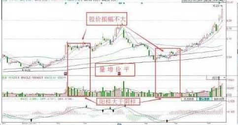 今天a股尾盘拉升意味着什么,尾盘半个小时跳水洗盘还是出货