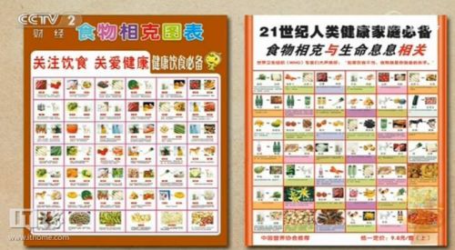 坑人的健康建议,十大最坑人健康误区