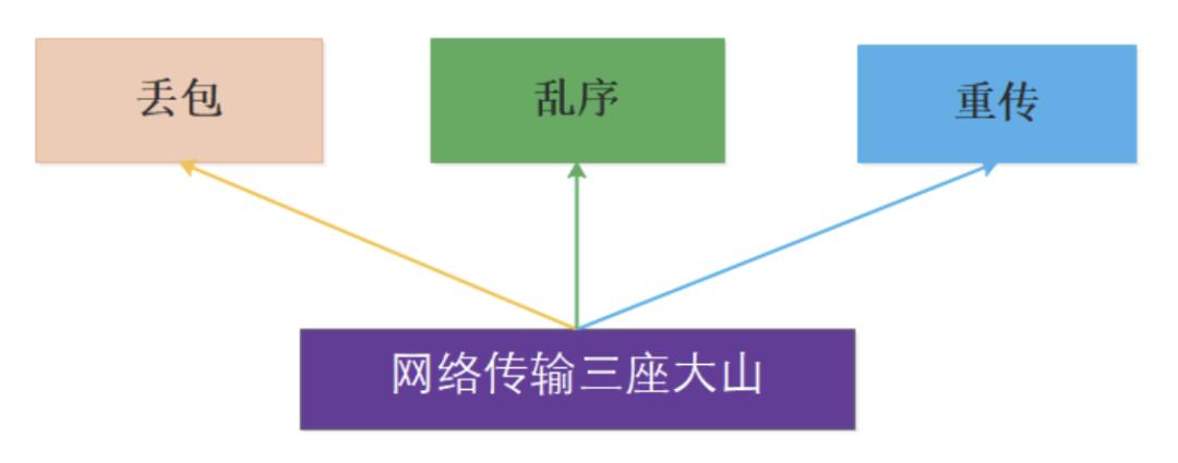 万字长文逐一梳理,万字长文最全整理