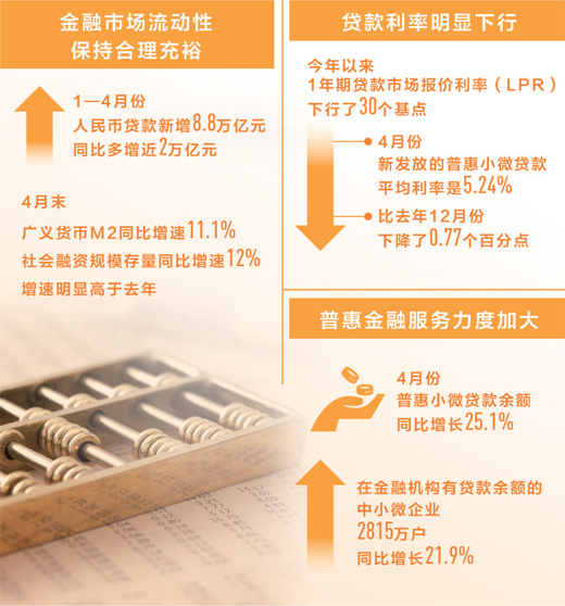 保险资金服务实体经济,资本服务实体经济