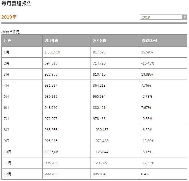 大联大收购文晔最新消息,大联大收购了多少个企业