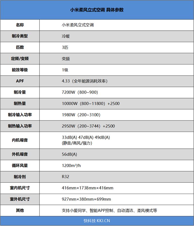 躺在沙发上吹着自然风,小米空调新风自然风柔风