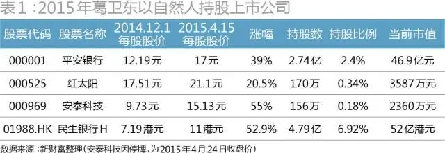 从100万赚到十万,从100万赚13亿