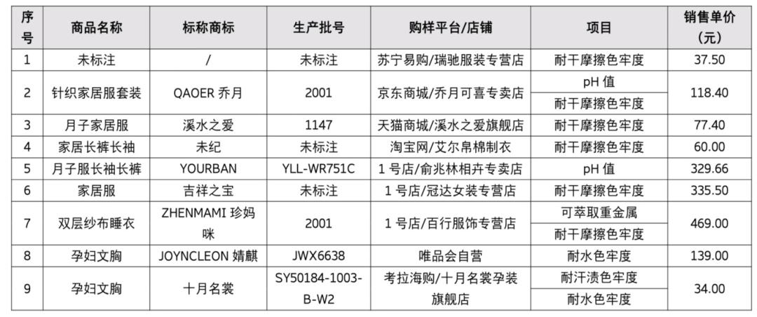 哺乳服如何选择,哺乳期怎么测试安全期