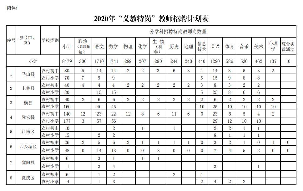 6月16日起开始报名！广西计划招聘8535名特岗教师