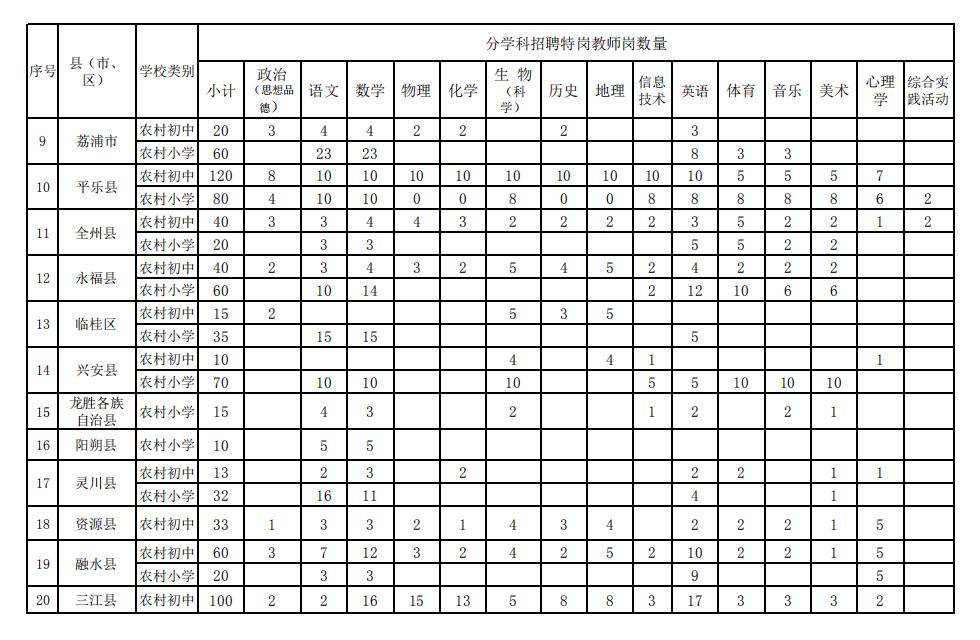 6月16日起开始报名！广西计划招聘8535名特岗教师