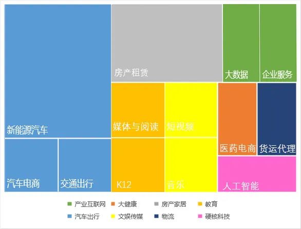 2021最热门的行业创业项目,未来5年最好创业的地方