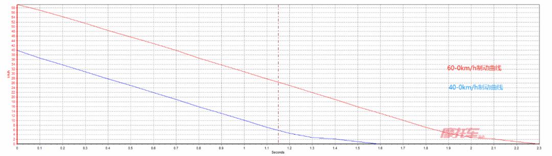 比亚乔liberty150车评,阿普利亚pagani150最帅改装
