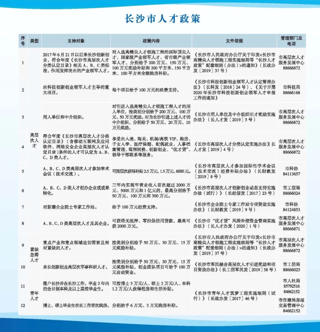 湖南惠企政策申报指南,长沙经开区强化惠企政策