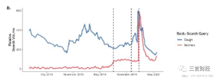 百度指数使用说明书,百度指数的数据怎么分析