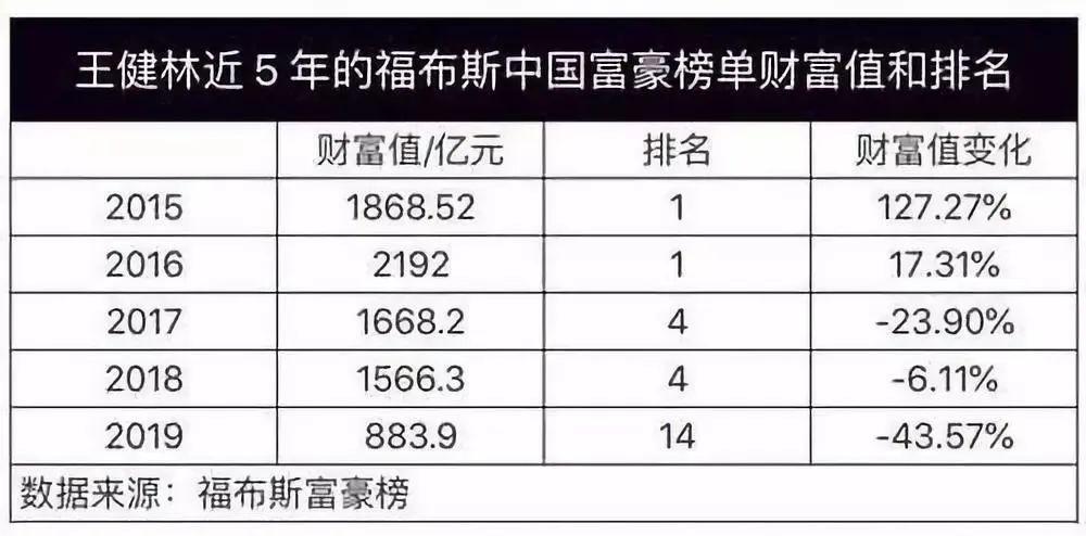 王健林王思聪最新信息,王健林和王思聪的互怼之路