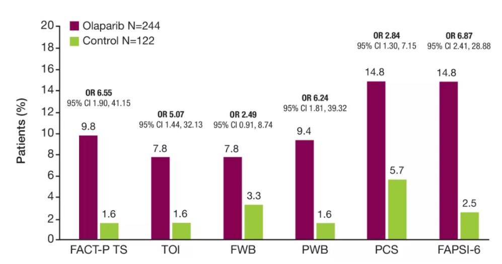 asco治疗的最新进展,2020asco肾癌治疗进展