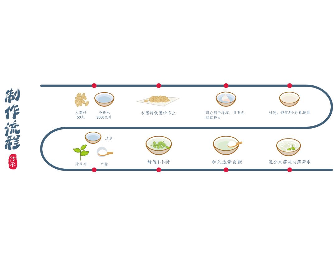 广州美院优秀毕业展产品设计,浙师美院设计学系