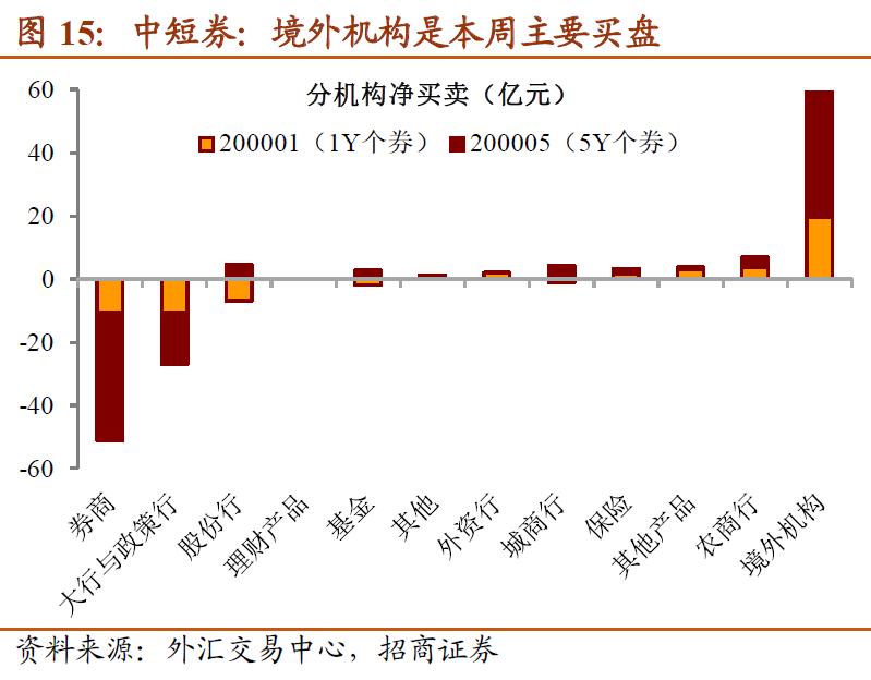 基金赎回压力大,赎回资金需要什么理由