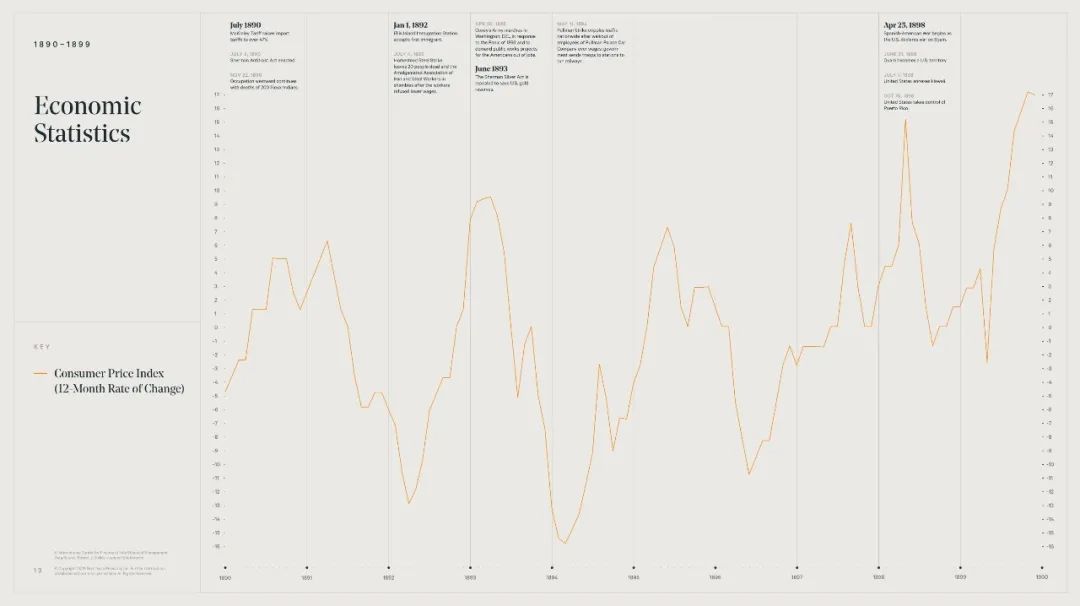 美国大衰退股市表现,美国股市牛市历程