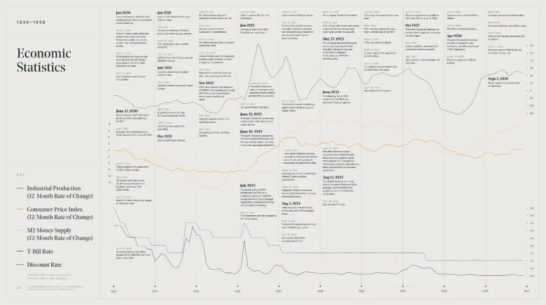 美国大衰退股市表现,美国股市牛市历程