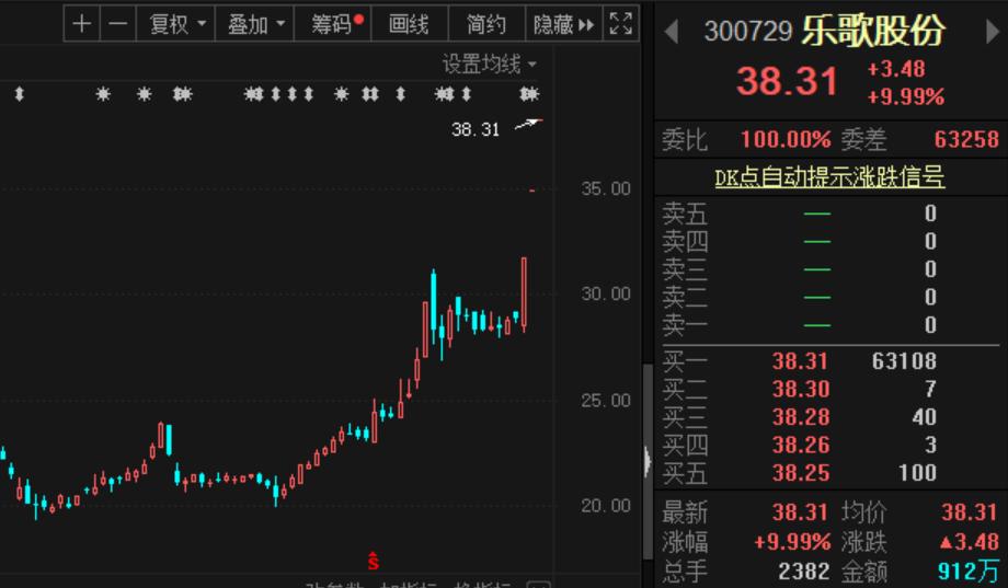 中美关系吹暖风！北上资金跑步进场，华为概念股火了，公司内部人士如此回应……