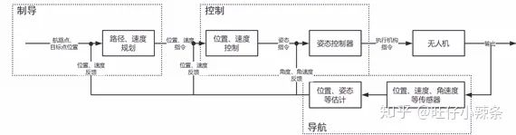 无人机导航系统需要做校准吗,无人机室内自主导航方式有哪些