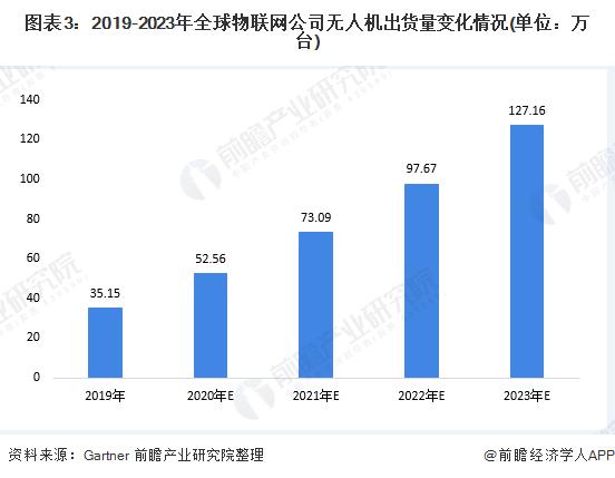 大疆最新研究成果,大疆发布最新行业无人机