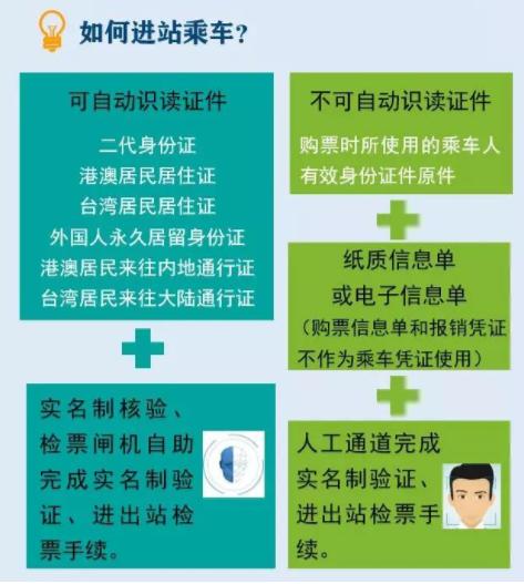 怎样从网上订河北高铁车票,铁路乘车电子票