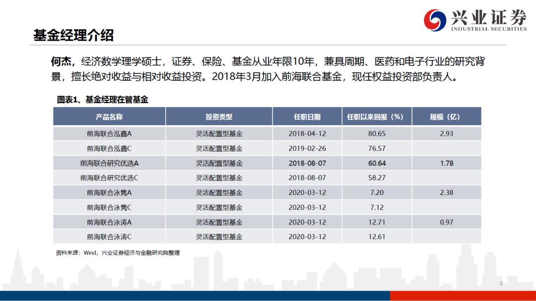 前海联合基金何杰现状,前海联合基金何杰最新消息