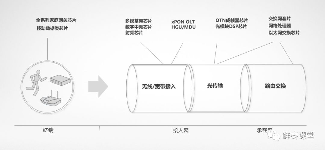 中兴芯片真的有用吗,中兴芯片最新新闻