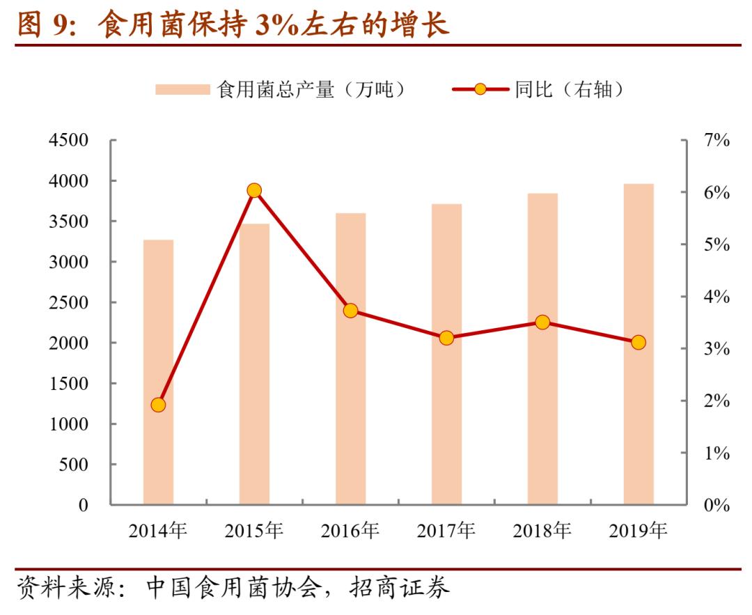 雪榕转债回售条款,雪榕转债开盘价多少