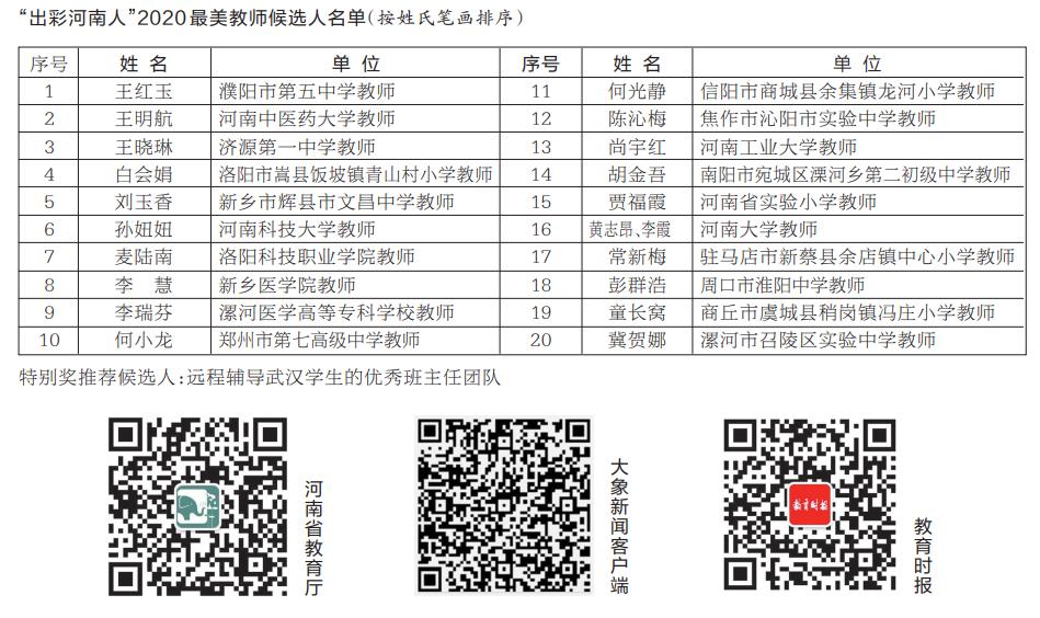 2020出彩河南人最美教师名单,出彩河南人2021年最美教师发布