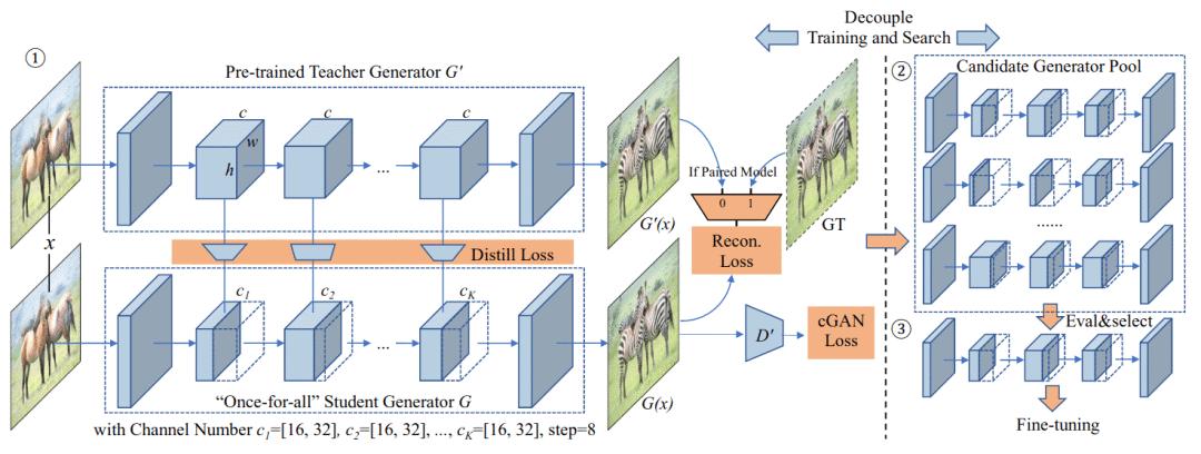 cvpr论文详解,cvpr2023最佳论文