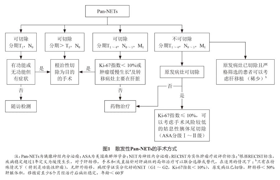 胃神经内分泌肿瘤的治疗,胰神经内分泌肿瘤的最佳治疗方法