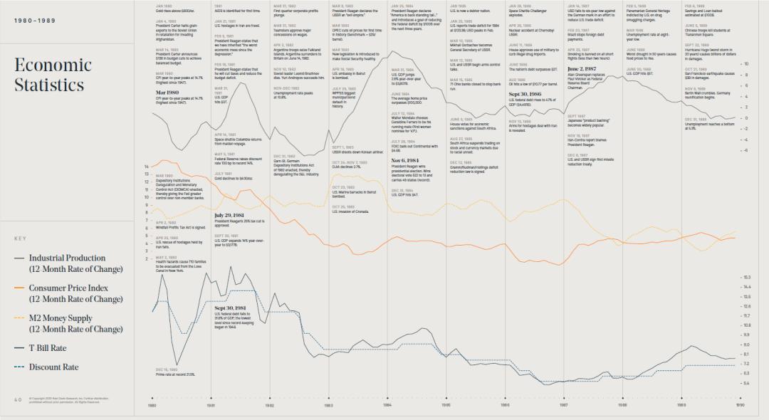 百年美股范式转移：1980到2000的黄金二十年