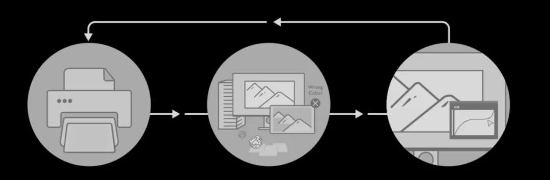 明基sw270c使用说明,明基sw321c看电影效果