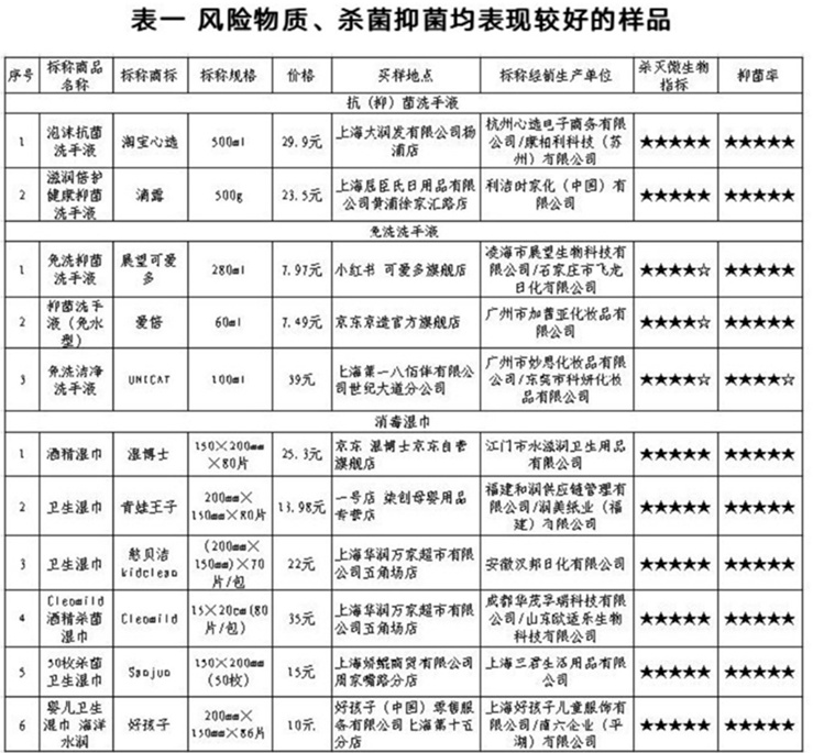 消毒产品的杀菌率,哪种消毒剂灭菌效果最好