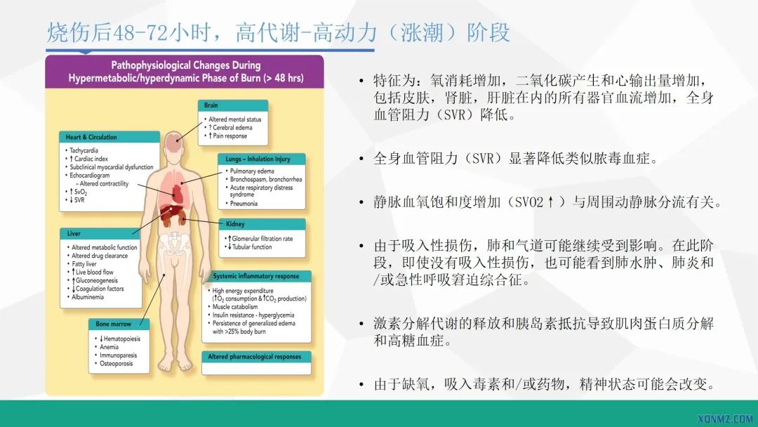 外科烧伤病人的护理教学视频,烧伤患者护理教学查房讲解视频