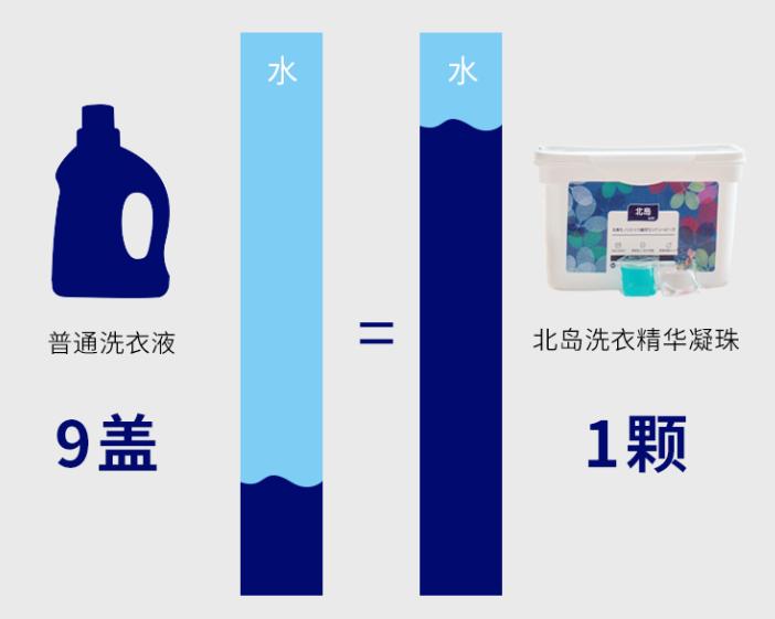 日本洗衣留香珠怎么用,日本干洗店里的洗涤剂