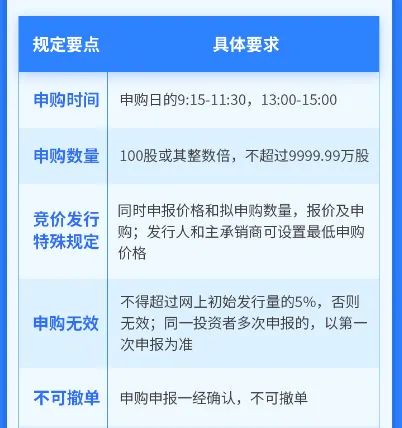 中签技巧和打新方法,股票中签技巧与方法