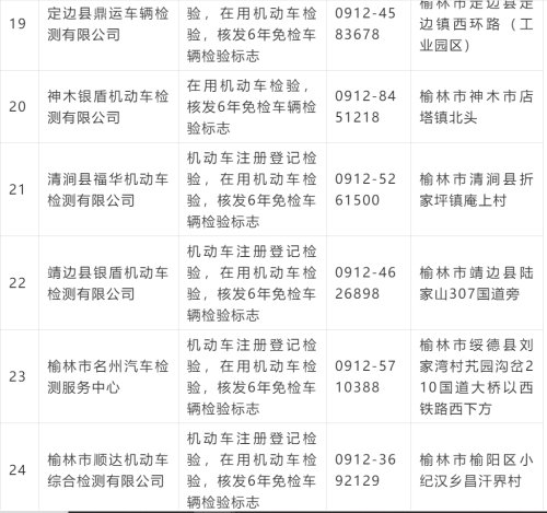 机动车上线年检要什么手续,聊聊机动车上线年检的那些事儿