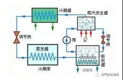 铝冶炼和废铝综合利用,铝熔化余热回收