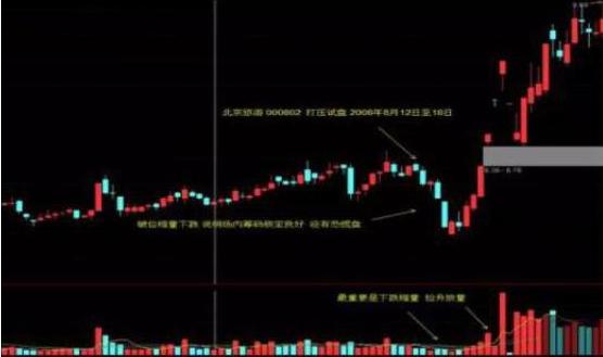 手中股票天天盘中冲高回落,手里股票一直上涨怎么补仓